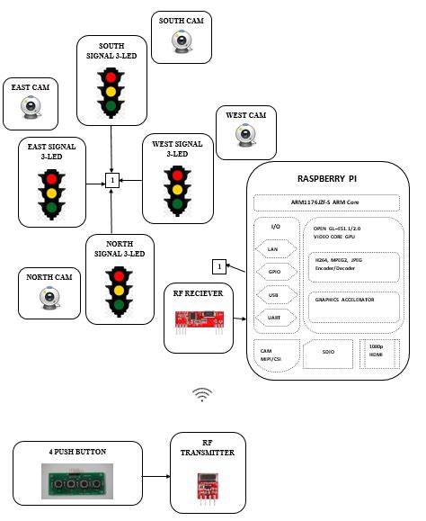 intelligent traffic signal control system for ambulance using rfid|intelligent traffic control system.